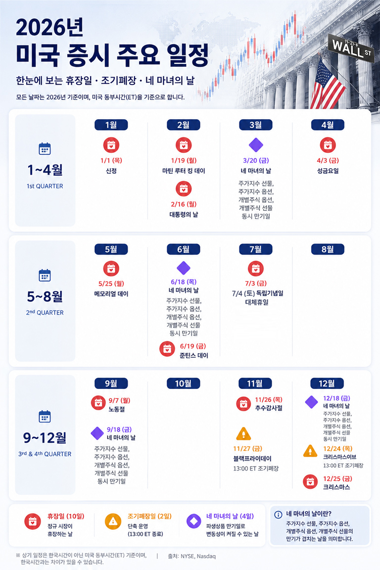 2026년 미국 증시 휴장일·조기폐장일·네 마녀의 날 일정