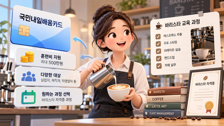 국민내일배움카드로 바리스타 교육과정을 수강하는 모습과 훈련비 지원 내용을 보여주는 3D 인포그래픽